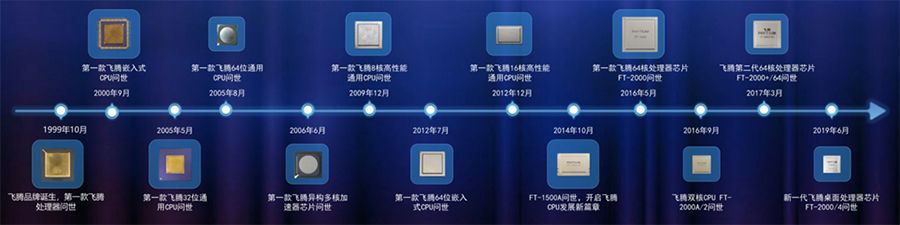 國(guó)產(chǎn)計(jì)算機(jī)（二）：六大國(guó)產(chǎn)CPU廠商之-兆芯、飛騰系列(圖1)
